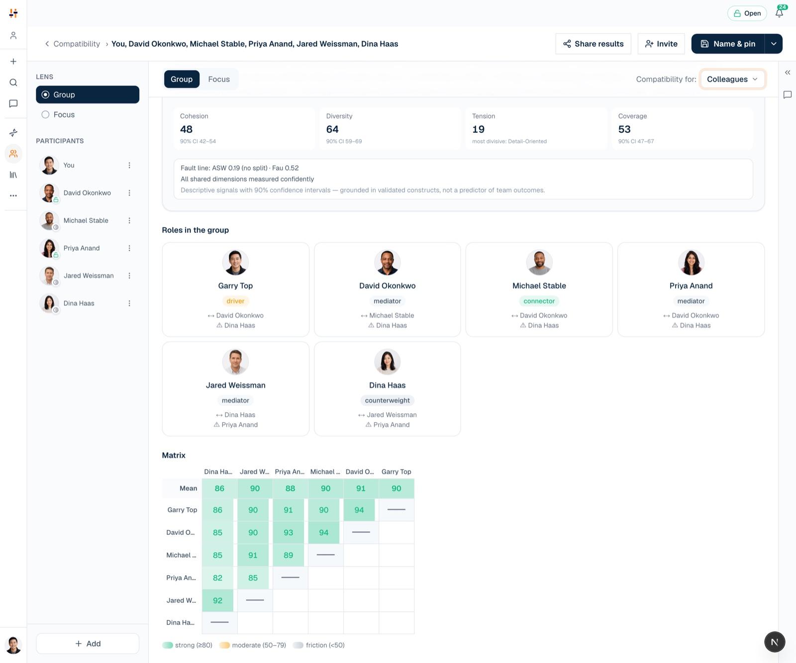 Read the team at a glance