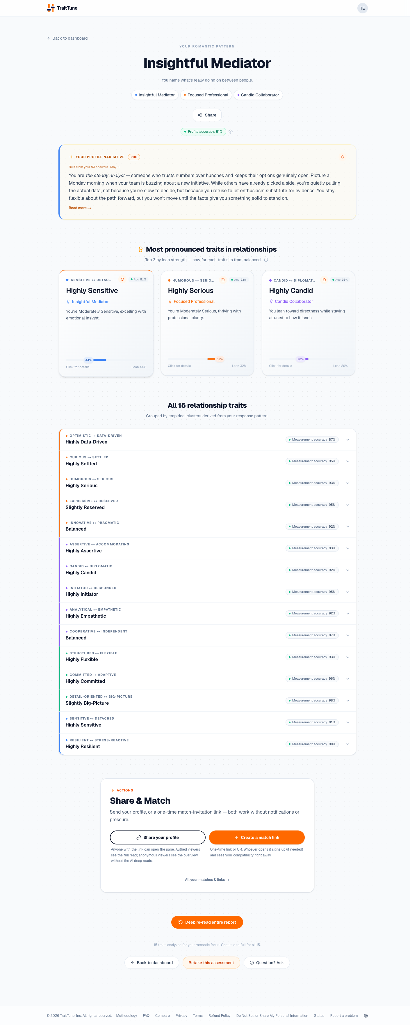 Screenshot of TraitTune Dating & partnership results page