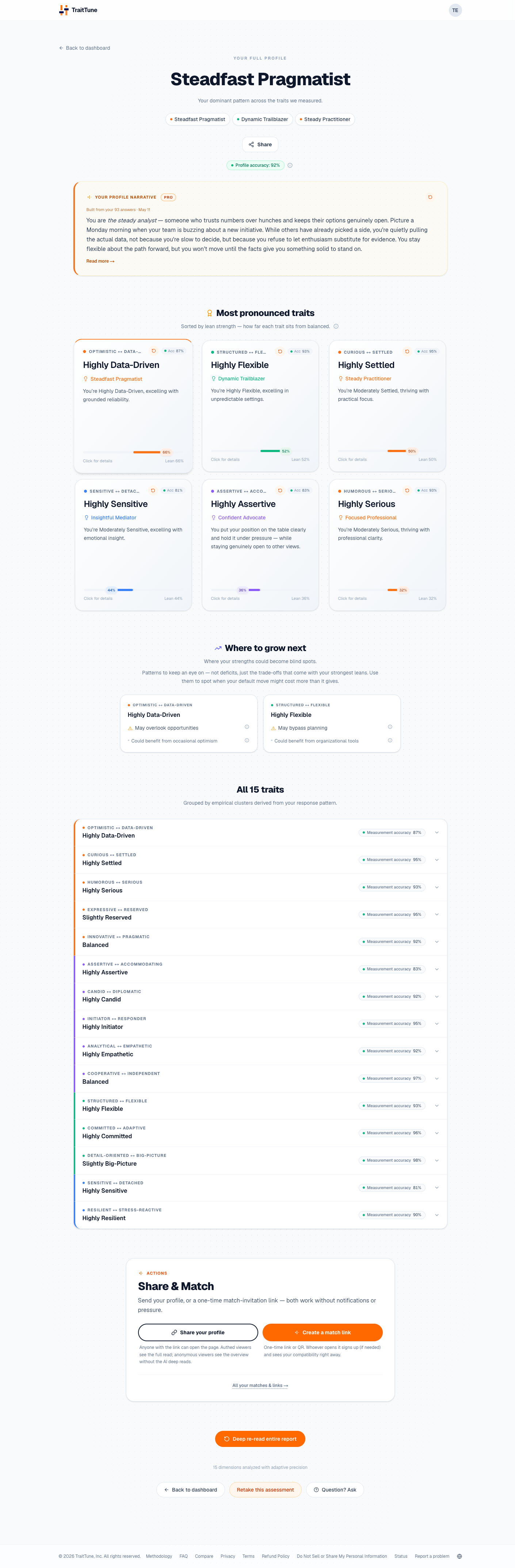 Screenshot of TraitTune Complete Profile results page