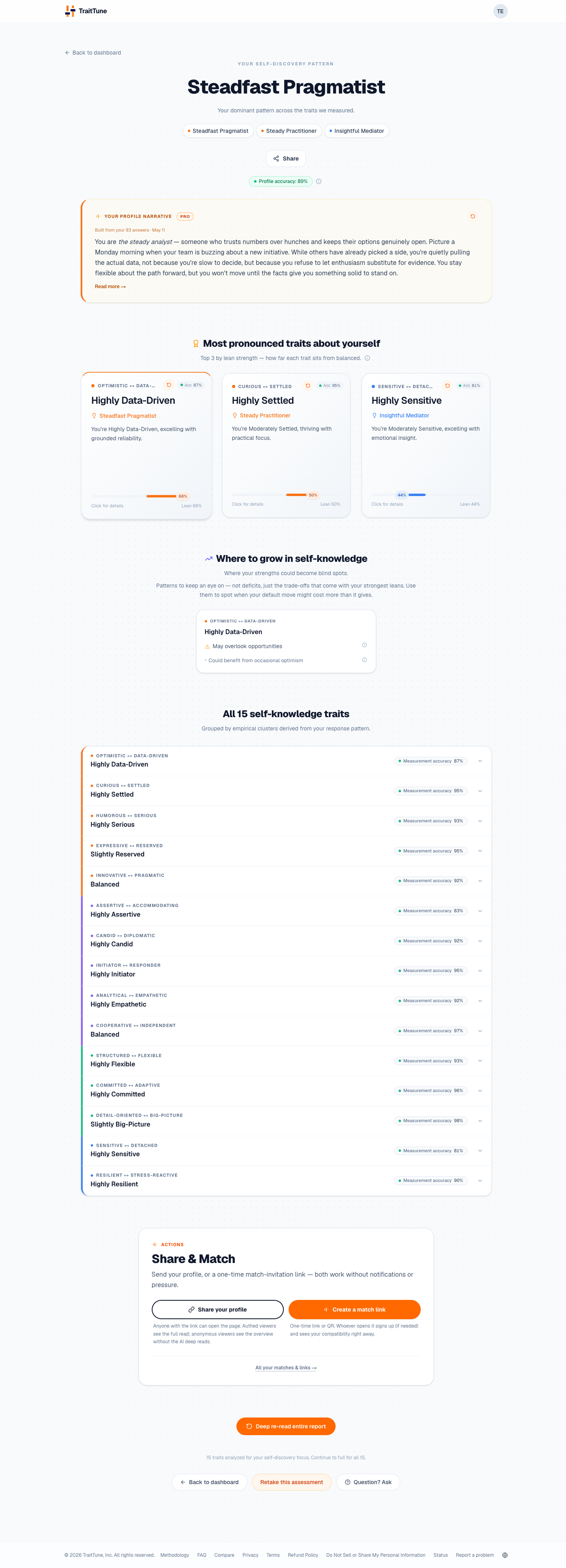 Screenshot of TraitTune Self-discovery results page