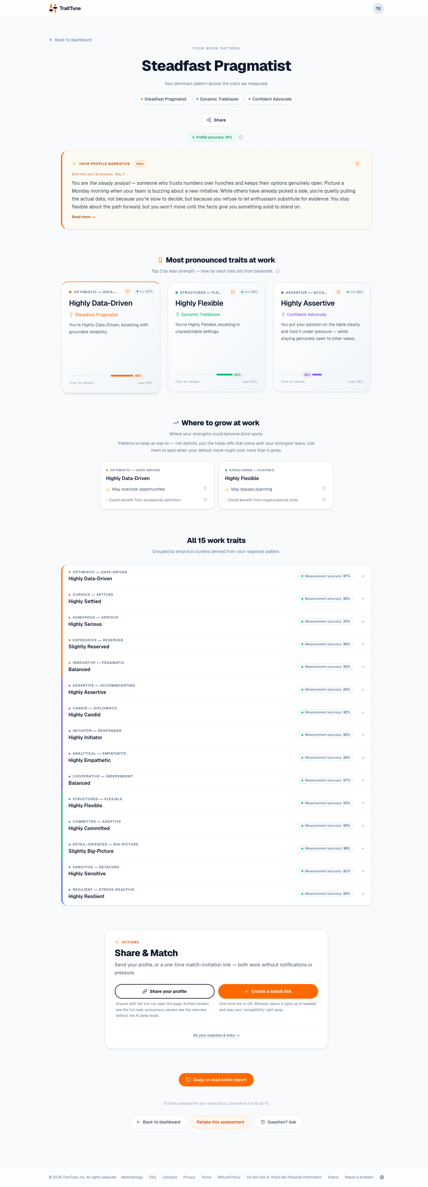 Screenshot of TraitTune Career & performance results page